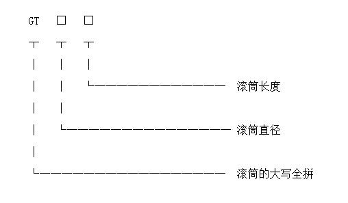 滾筒好色先生TV成人型號