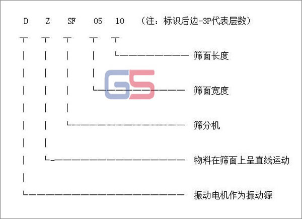 直線式好色先生TV成人型號標識圖